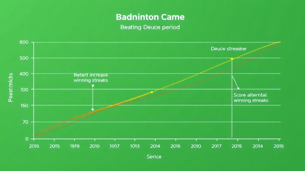 배드민턴 경기 중 시간에 따른 점수 변화를 나타내는 선 그래프 형태의 차트